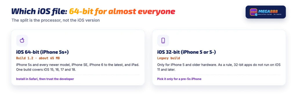 Mega888 iOS download: 64-bit build 1.2 for iPhone 5s and newer, 32-bit legacy build for iPhone 5 and older