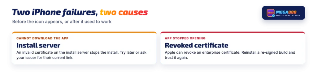 Mega888 iOS failures: install server certificate and revoked enterprise certificate