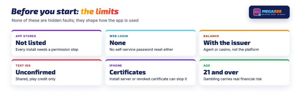 Mega888 Malaysia limits: no app store listing, no web login, balance with the issuer, unconfirmed test IDs, iPhone certificates, 21 and over