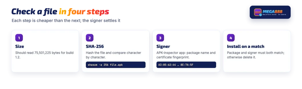 Four steps to check a Mega888 APK: size, SHA-256, signer, install only on a match