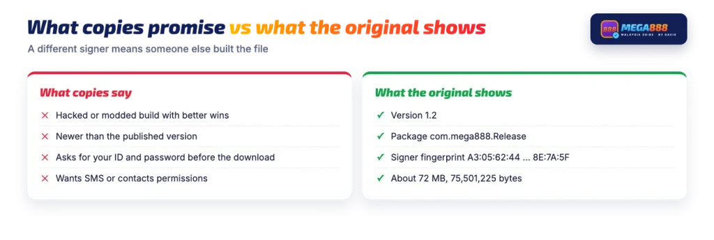 What copied Mega888 APKs promise compared with what the original build shows
