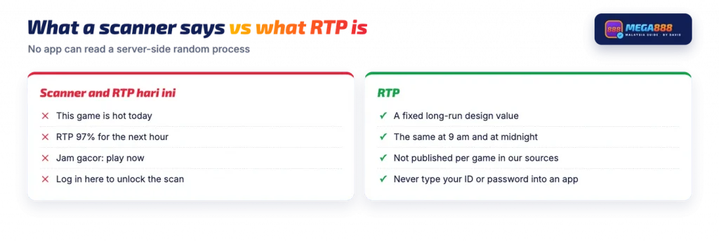 Mega888 scanner and RTP hari ini claims compared with what RTP is