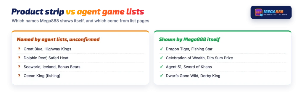 Mega888 slot titles on the product strip compared with titles agent game lists name