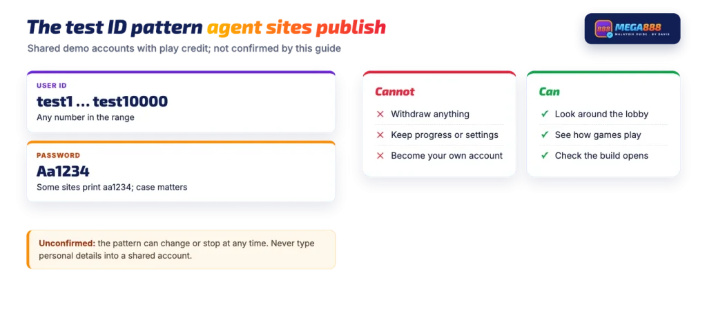 Mega888 test ID pattern test1 to test10000 with password Aa1234, and what a shared demo account can and cannot do